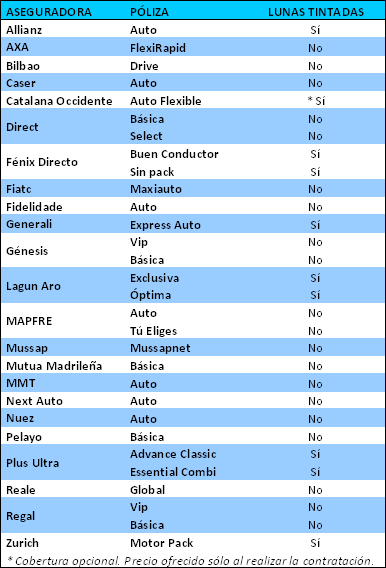 Beneficios de los cristales tintados en los coches - Blogs MAPFRE