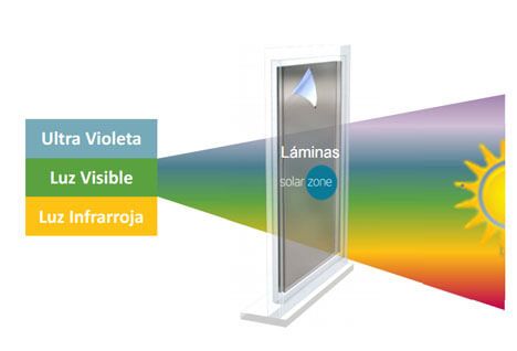 Láminas Solares para ventanas