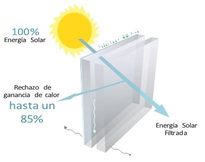 solarzone xtra